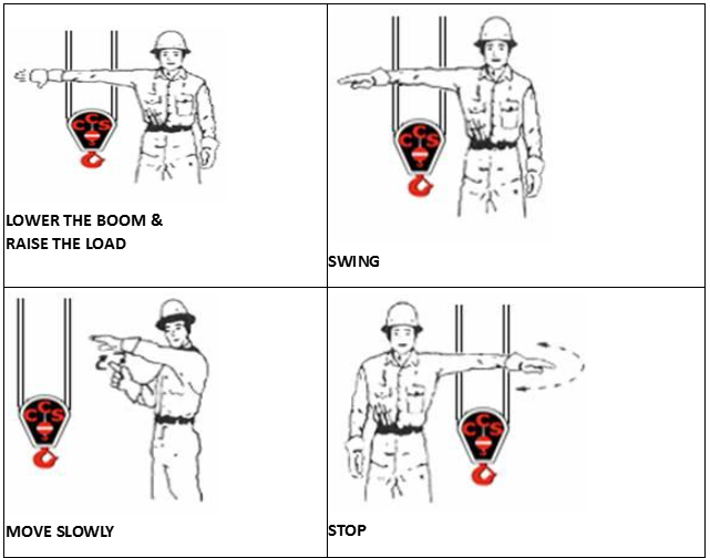 Crane Hand Signals for Practical Exam - Lower the Boom and Raise the Load, Swing, Move Slowly, Stop